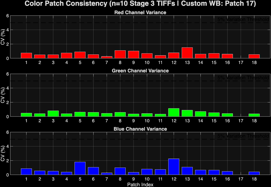 Figure 25: Color patch chromaticity consistency with side lighting.